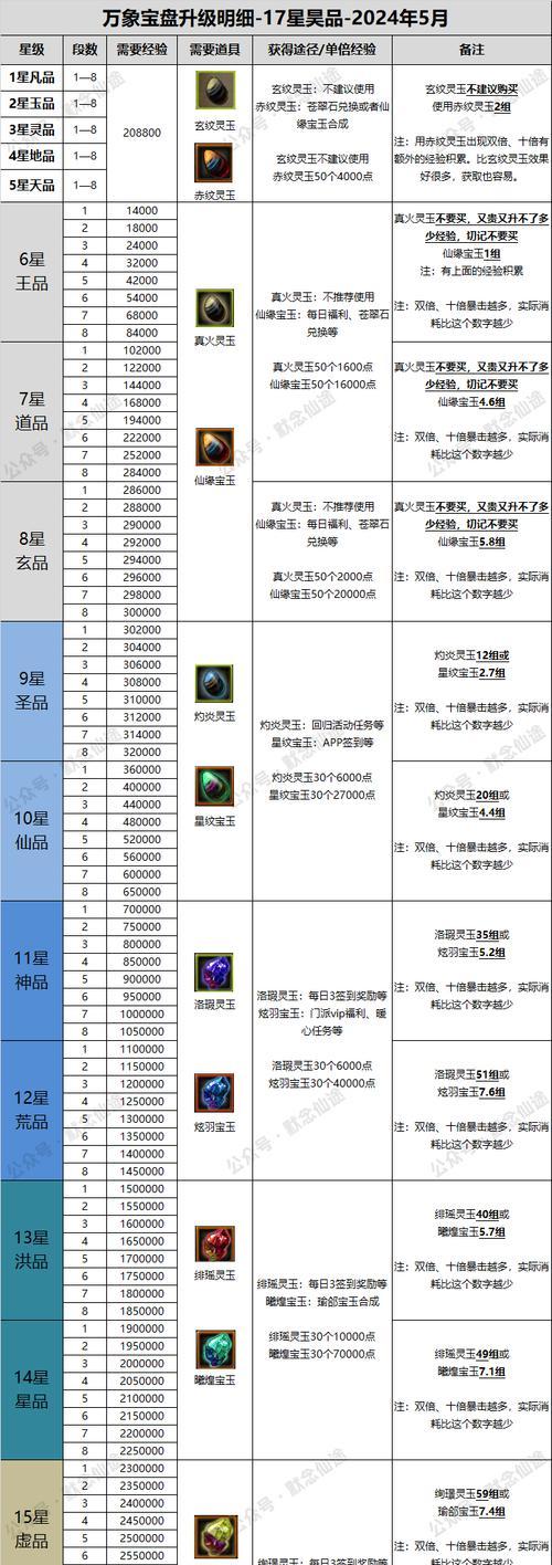 寻仙手游120级装备获取途径有哪些？获取难度大吗？  第2张