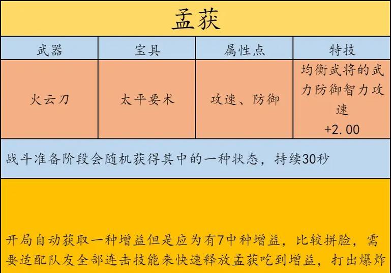 三国战纪2代（群雄争霸）  第3张
