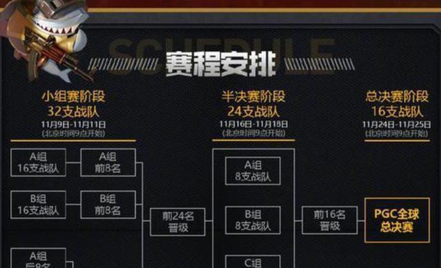 绝地求生总决赛10排战术有哪些？如何有效配合？  第1张