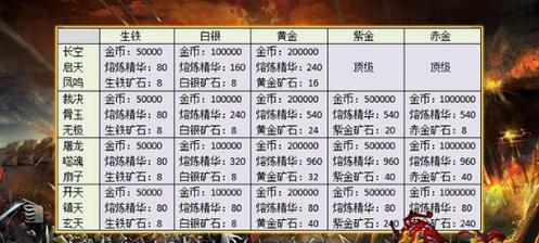 如何在热血传奇手游中实现无敌卡位？  第2张