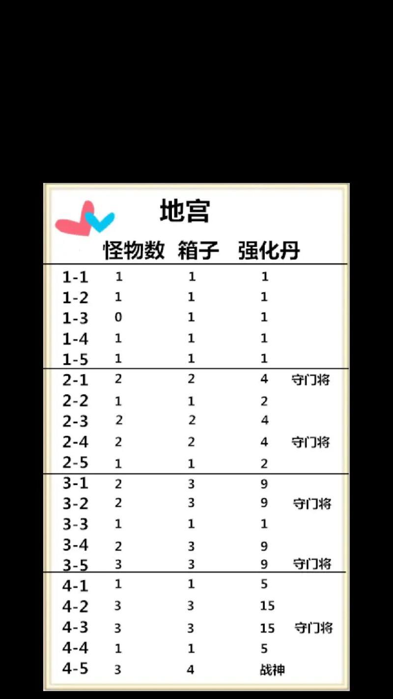 问道地宫宝藏的隐藏地点在哪里？如何找到地宫中的宝藏？  第3张
