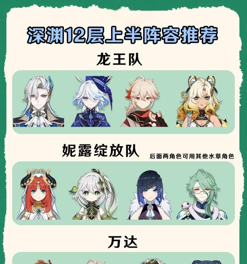 原神深渊各角色各位置排行榜（挑战深渊必备）  第3张