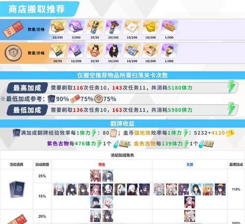 彩虹岛技之秘宝获取途径有哪些？  第3张
