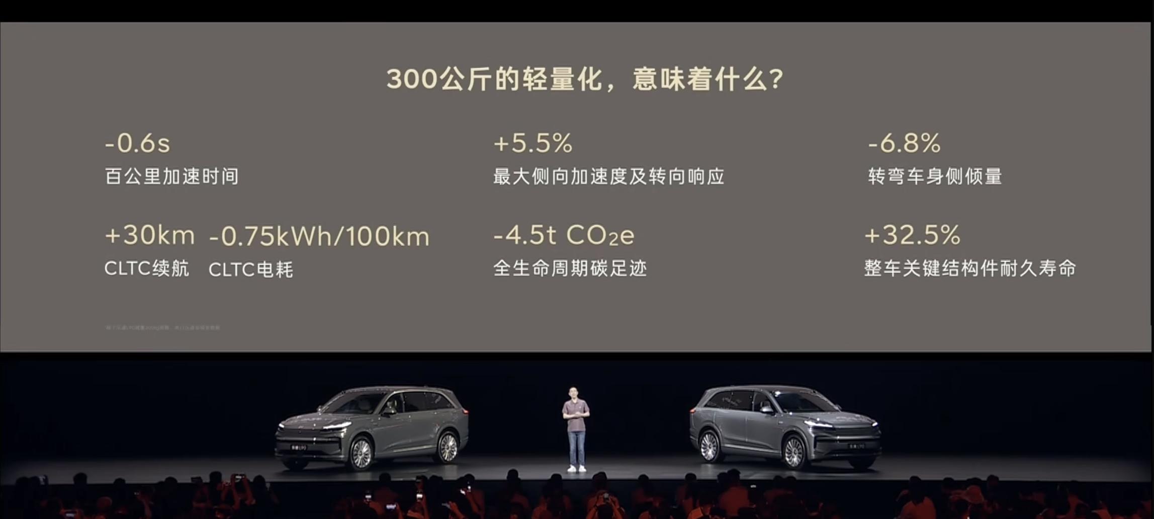 19.39 万起！乐道L90，蔚来不能输的一场硬仗  第3张