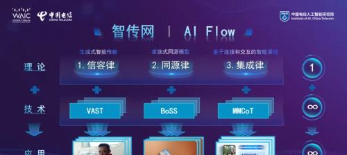 星辰聚智·才启未来：2025 世界人工智能大会中国电信发布系列前沿能力及 AI 产品  第3张