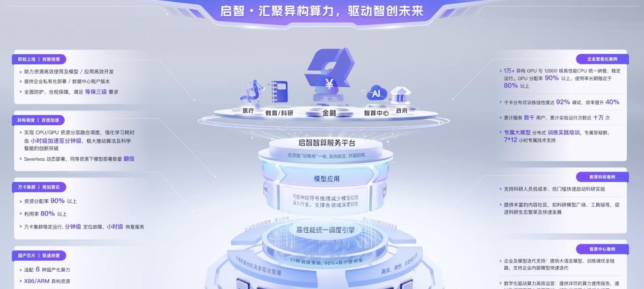 无限光年亮相WAIC 2025：以可信AI全栈能力开启产业智能新范式  第2张