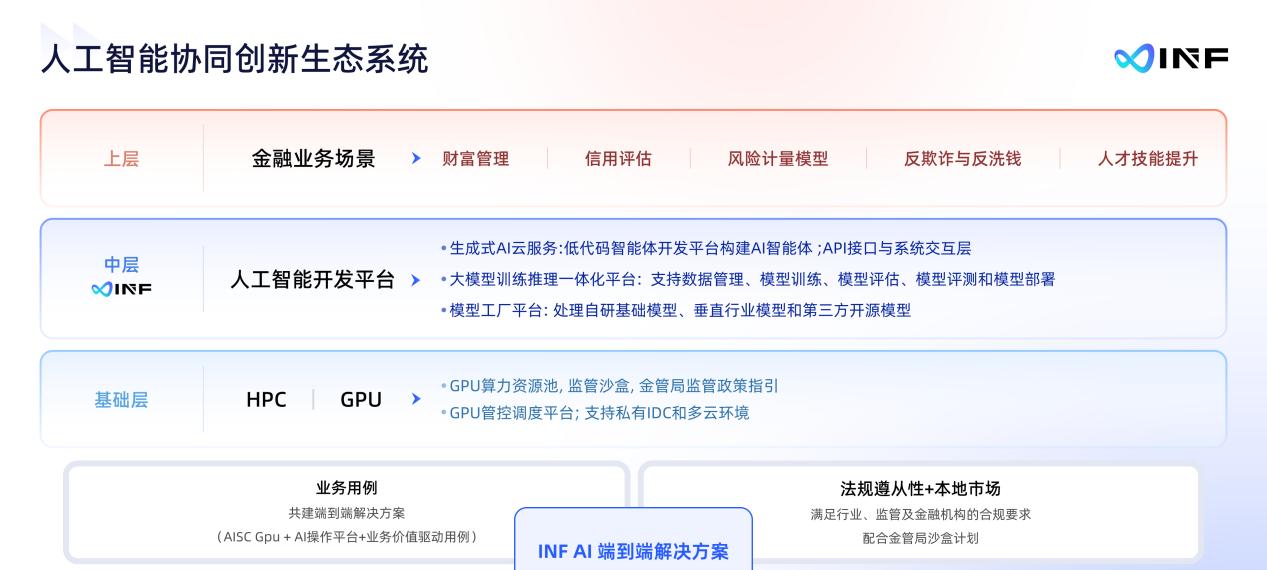 无限光年亮相WAIC 2025：以可信AI全栈能力开启产业智能新范式  第4张