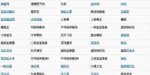 大话西游动作游戏玩法指南是什么？  第3张