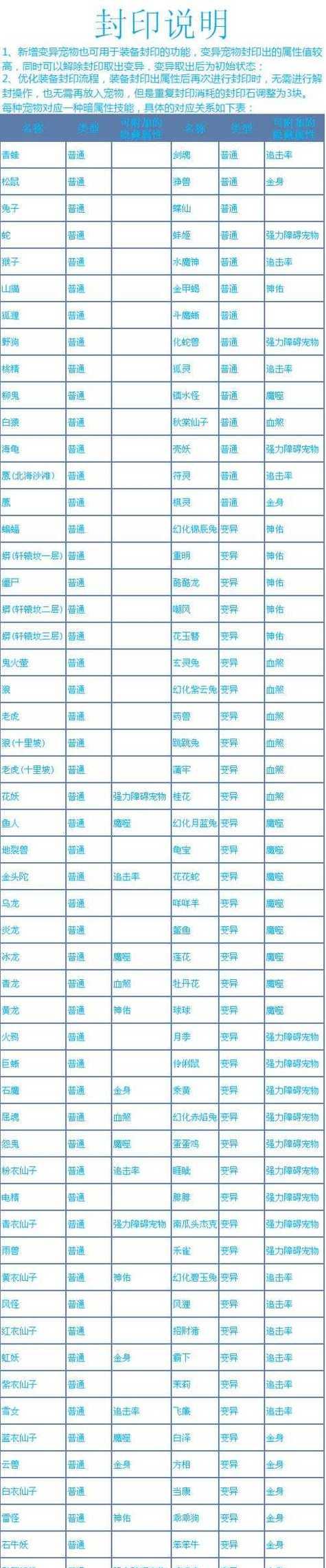 问道金色装备绿化的条件是什么？如何进行？  第3张