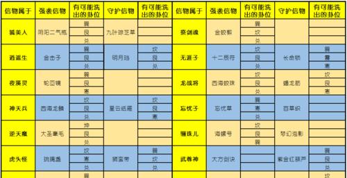 大话西游配饰绿字洗练方法是什么？如何洗出理想的绿字属性？  第3张