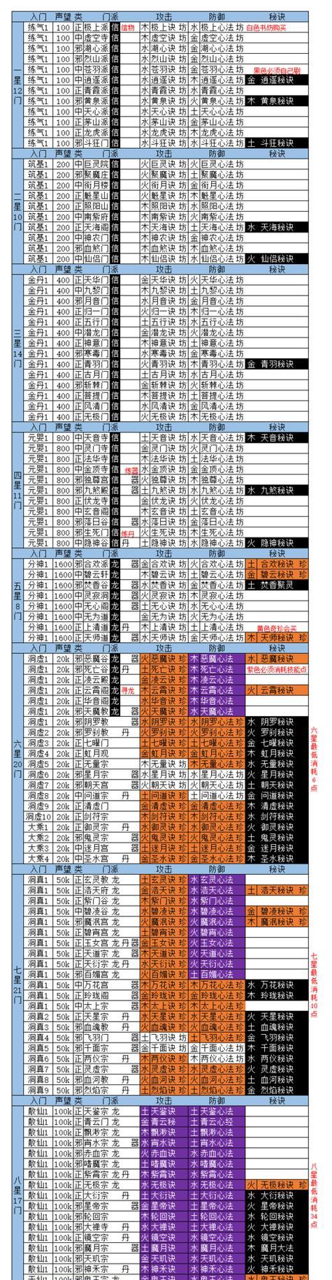 修真功德，探究修行的奥秘（获得及使用方法介绍）  第2张