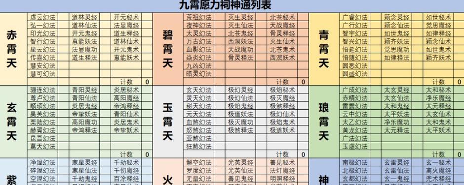 修真功德，探究修行的奥秘（获得及使用方法介绍）  第3张