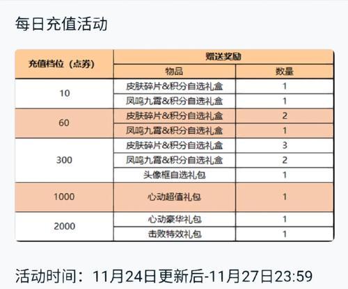 王者荣耀上元夺魁任务攻略（快速完成指南）  第2张