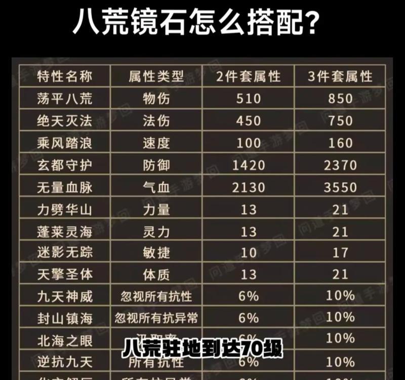 问道石魔培养攻略？石魔成长的最佳方式是什么？  第3张