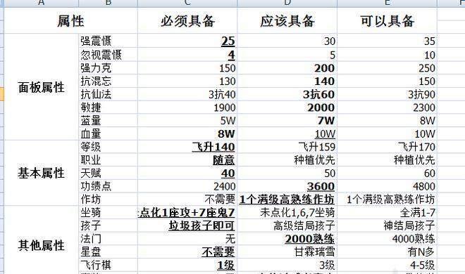 大话西游初级捉鬼任务指南是什么？  第3张