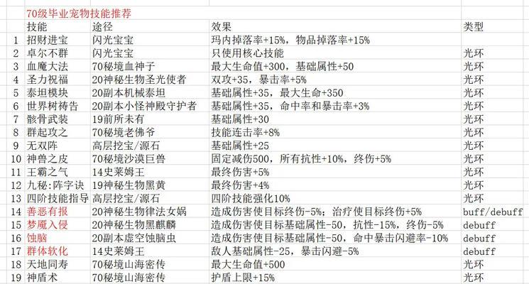 一步一步教你轻松拥有强力装备（一步一步教你轻松拥有强力装备）  第2张