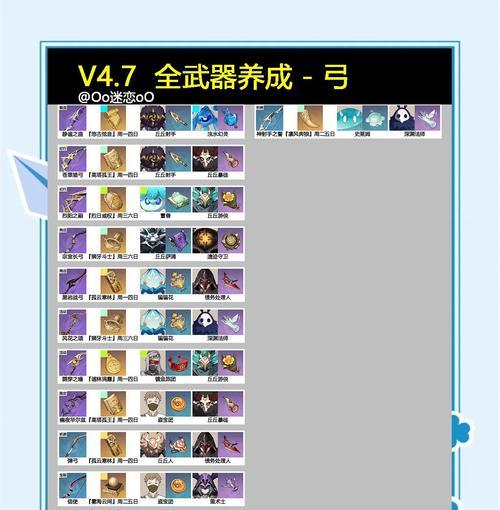 《功夫熊猫》游戏武器选择攻略（厉害武器大揭秘）  第1张