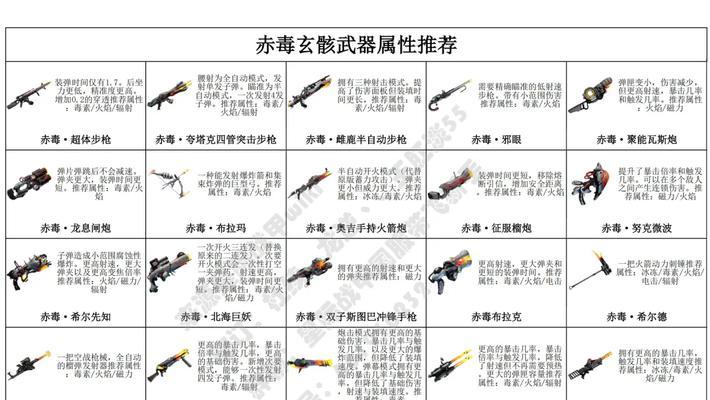 《功夫熊猫》游戏武器选择攻略（厉害武器大揭秘）  第2张