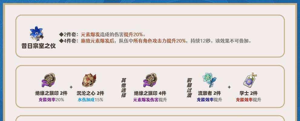 原神莫娜核弹流（打造玩家心目中的最强圣遗物）  第2张