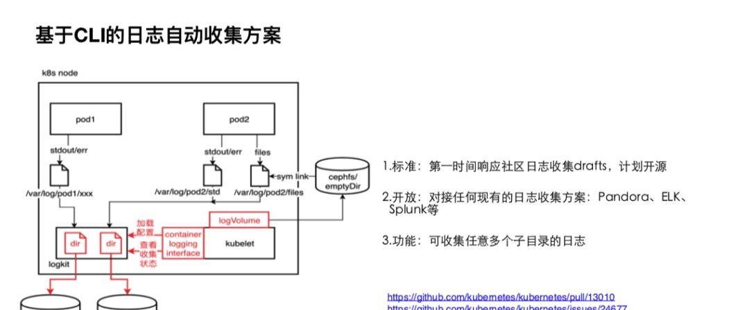 基于 K8S 构建数据中心操作系统  第8张