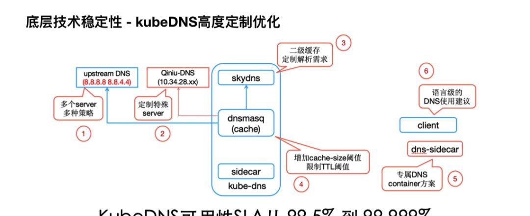 基于 K8S 构建数据中心操作系统  第6张