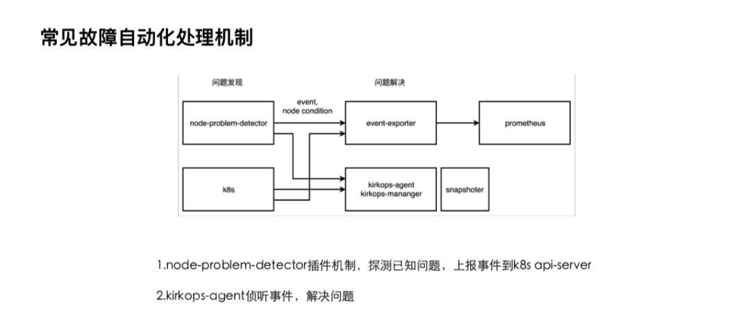 基于 K8S 构建数据中心操作系统  第12张