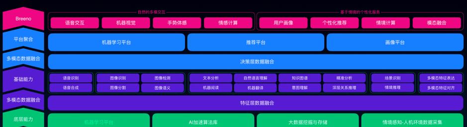OPPO推出智能助理Breeno：让人工智能覆盖所有场景  第3张