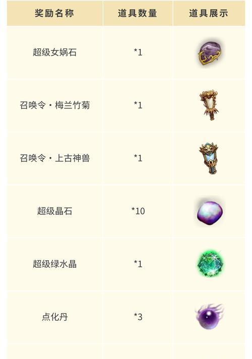 问道中兑换神兽失败会有什么后果？如何避免？  第2张