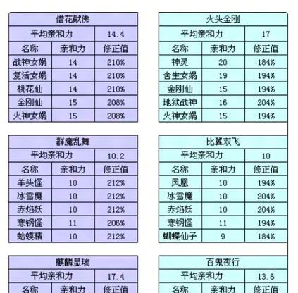 大话西游卡片合成的步骤是什么？  第3张