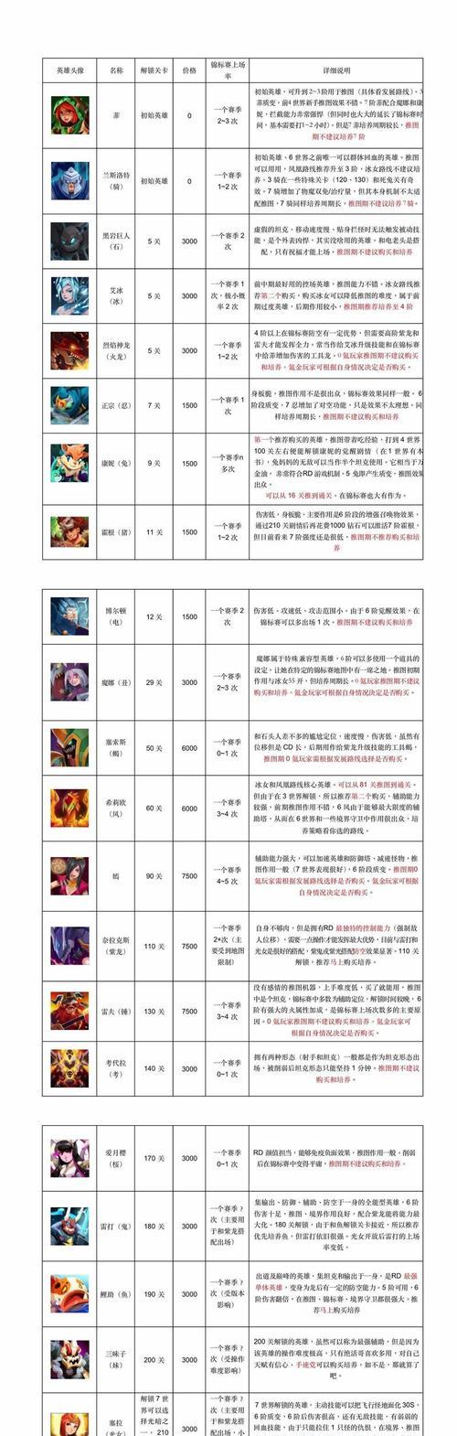 《新部落守卫战》第一章10-5文攻略（让你轻松过关的攻略指南）  第1张