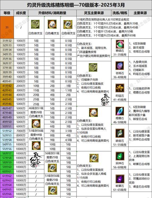 新寻仙复仇机制介绍？如何对其他玩家进行复仇？  第1张