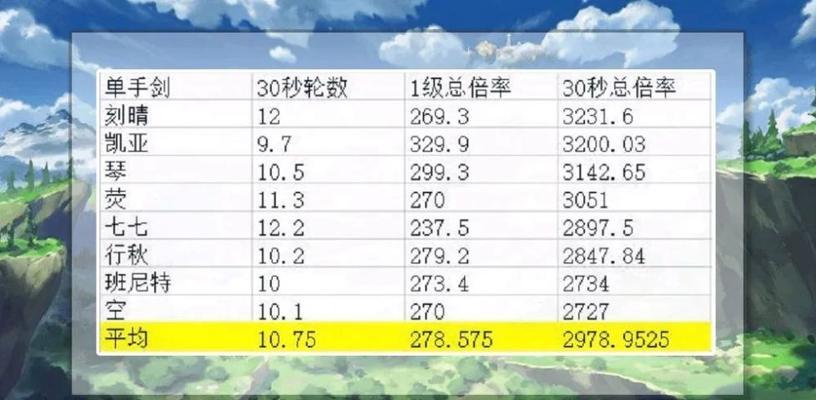 《原神》冰系主C选择方向（探索冰系主C的技能与应用）  第3张