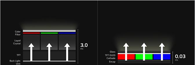 解锁 W 的三重奥秘：LG UltraGear 邀你加入 8 月初限量首发 OLED 超级玩家阵营，见证 新巅峰  第3张