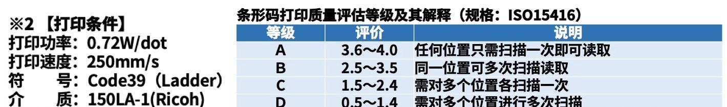 高速高画质！京瓷推出条码标签用「TPA 系列」热敏打印头  第4张