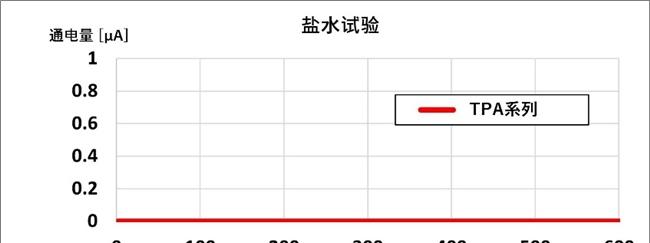 高速高画质！京瓷推出条码标签用「TPA 系列」热敏打印头  第7张