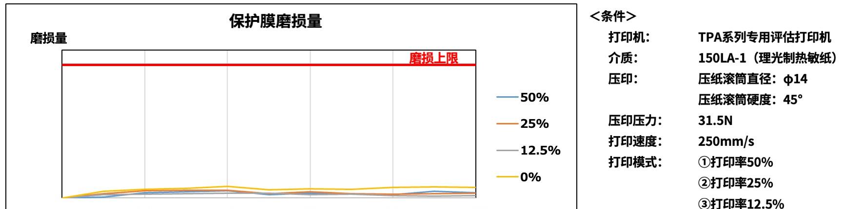 高速高画质！京瓷推出条码标签用「TPA 系列」热敏打印头  第8张