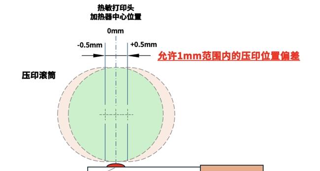 高速高画质！京瓷推出条码标签用「TPA 系列」热敏打印头  第6张
