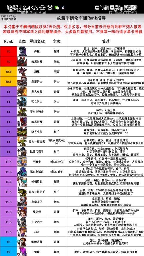 《放置军团》新手阵容搭配攻略（打造最团）  第2张