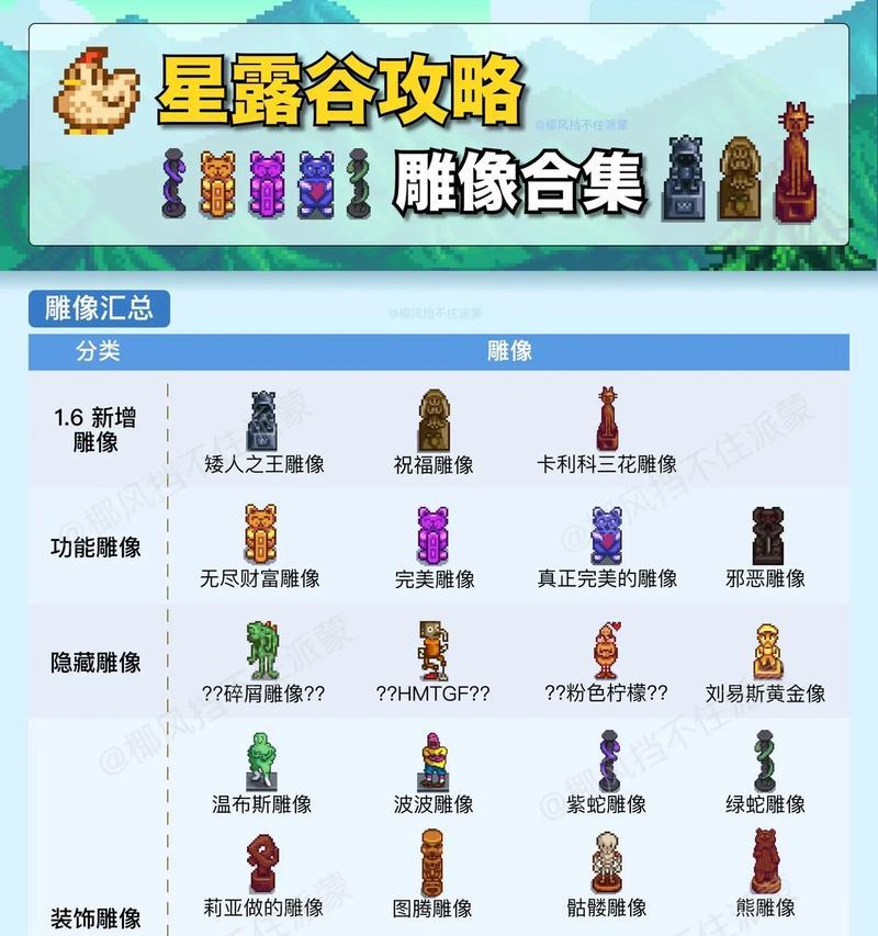 星露谷物语莉亚夏季攻略（莉亚夏季日程详解）  第2张