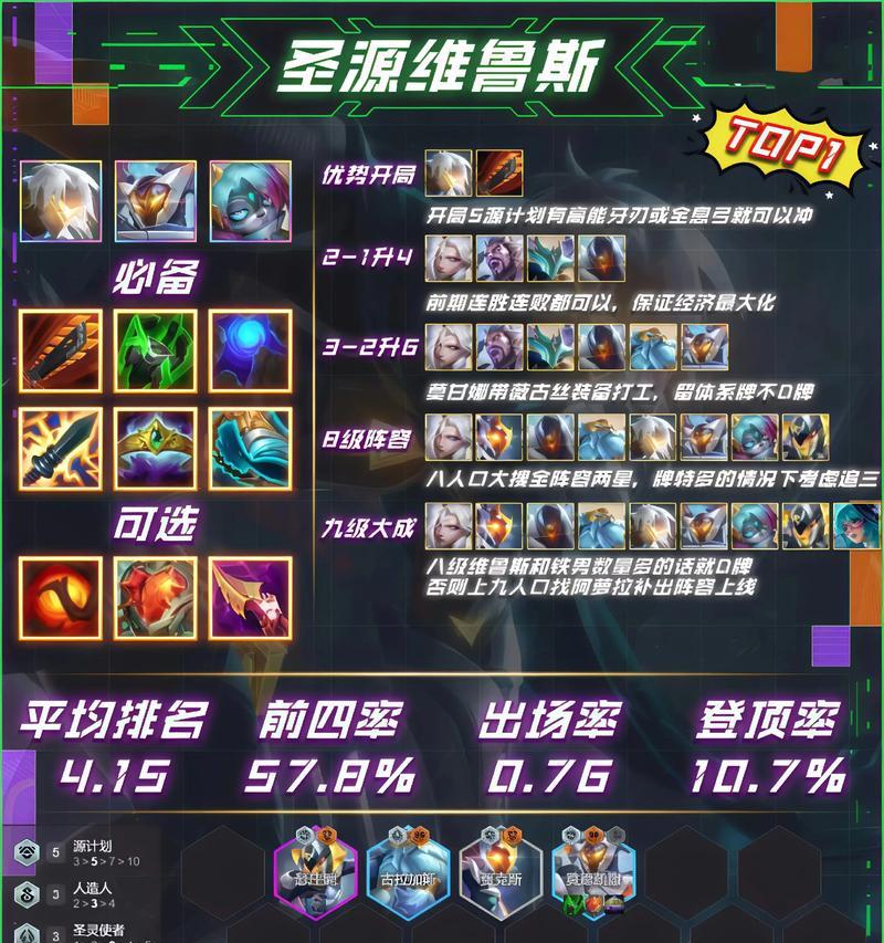 915版本云顶之弈最强阵容剖析（打败对手的必杀阵容大公开）  第1张