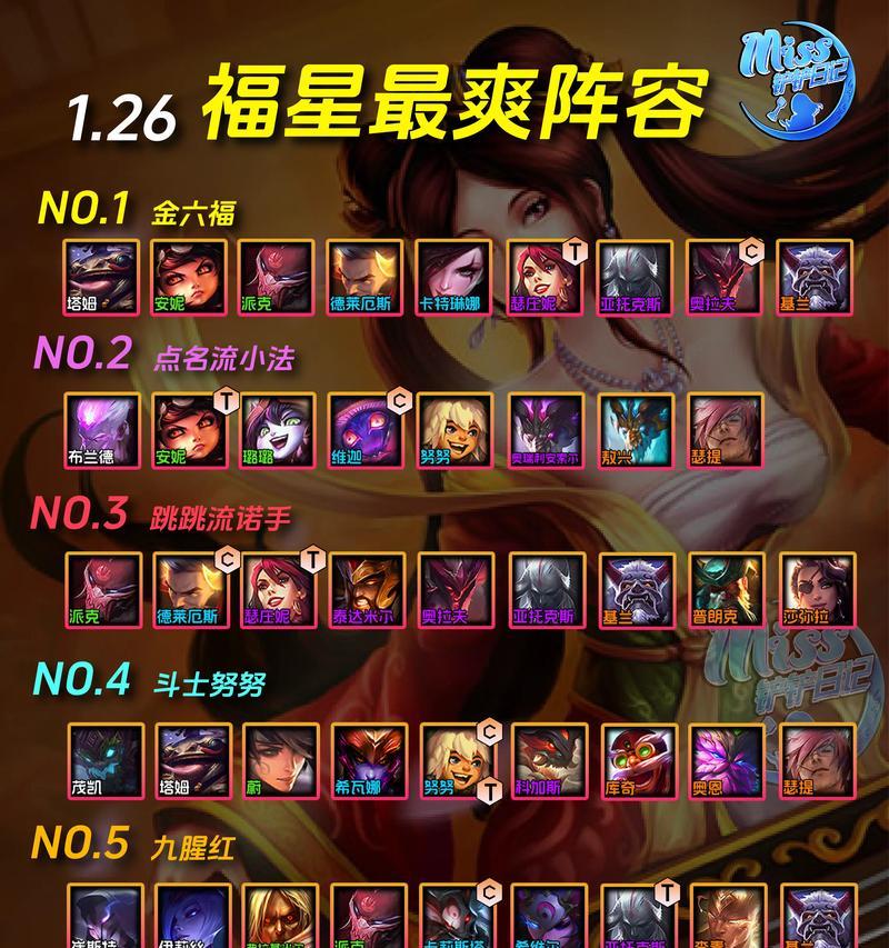 915版本云顶之弈最强阵容剖析（打败对手的必杀阵容大公开）  第2张