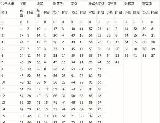 《海岛奇兵》升级攻略，快速提升等级技巧解析（从零开始）  第1张