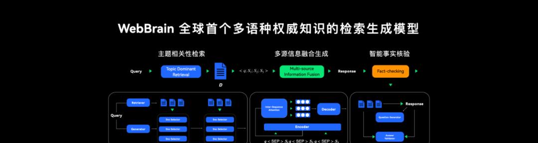 AI生成「作业答案」，自动剪短视频：华为给新版鸿蒙加了这些黑科技  第2张