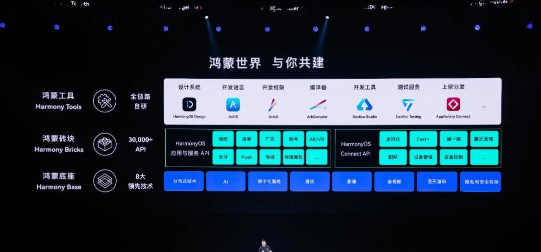AI生成「作业答案」，自动剪短视频：华为给新版鸿蒙加了这些黑科技  第1张