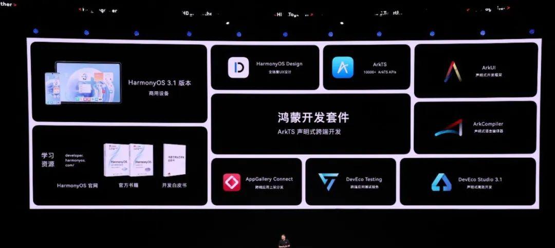AI生成「作业答案」，自动剪短视频：华为给新版鸿蒙加了这些黑科技  第6张