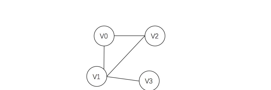 《Graph Learning》| 第一章：缤纷的图世界  第1张