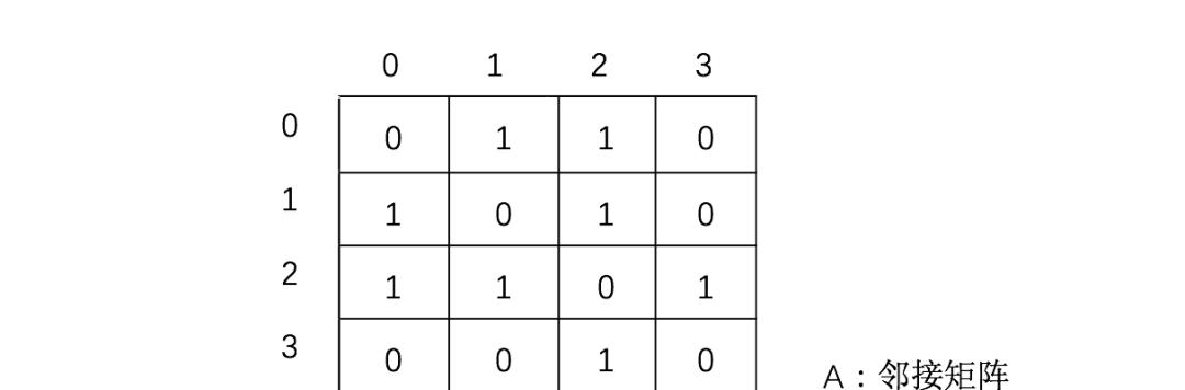 《Graph Learning》| 第一章：缤纷的图世界  第2张