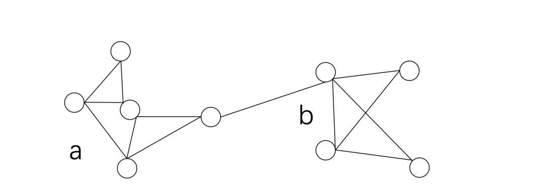 《Graph Learning》| 第一章：缤纷的图世界  第3张