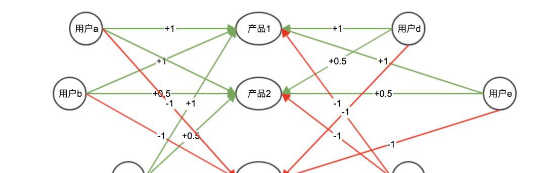《Graph Learning》| 第一章：缤纷的图世界  第6张