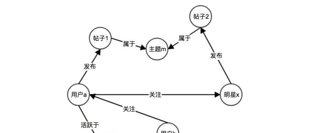 《Graph Learning》| 第一章：缤纷的图世界  第4张